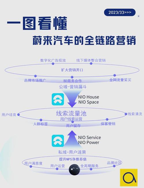 电咖汽车的售后服务体系创新与高效，合众汽车与科研机构的合作